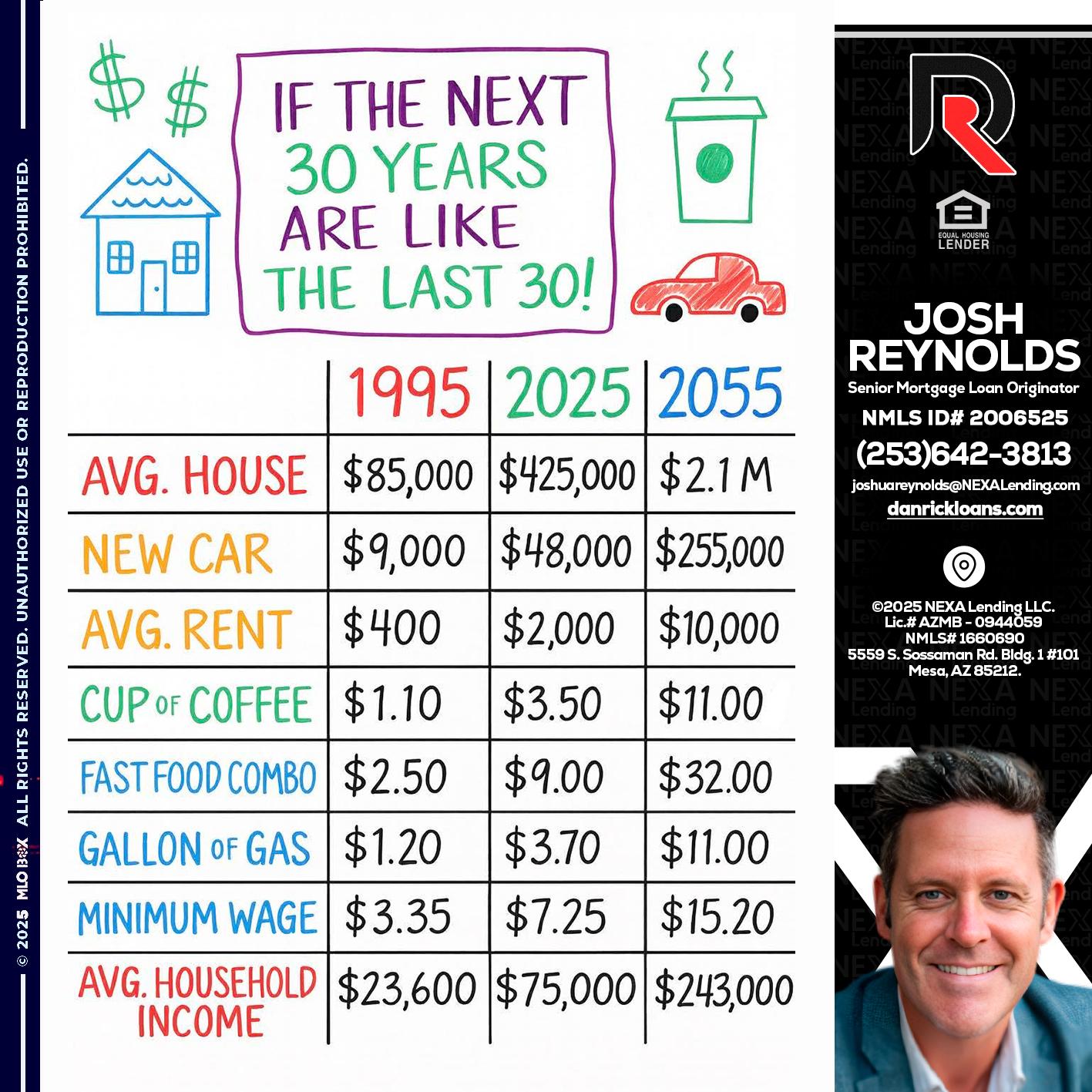 in the next 30 years - Josh Reynolds -Senior Mortgage Loan Originator