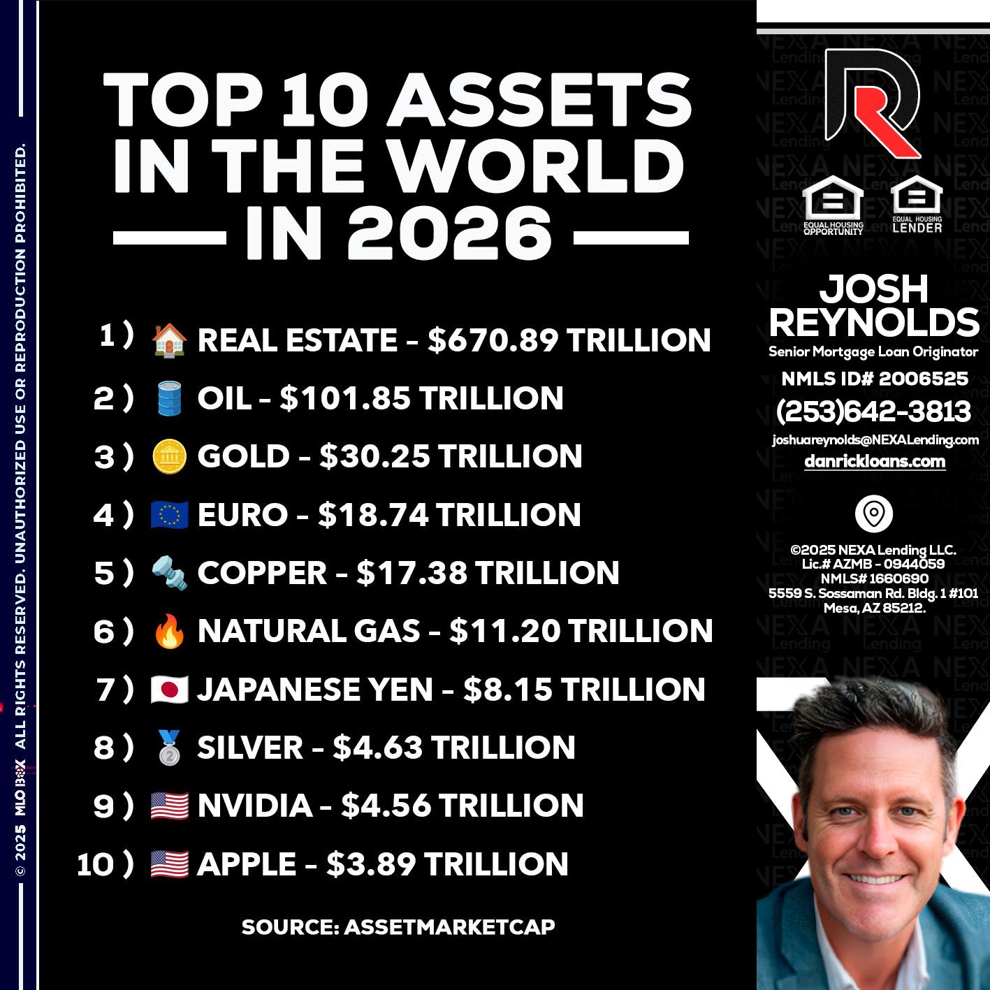 top 10 - Josh Reynolds -Senior Mortgage Loan Originator