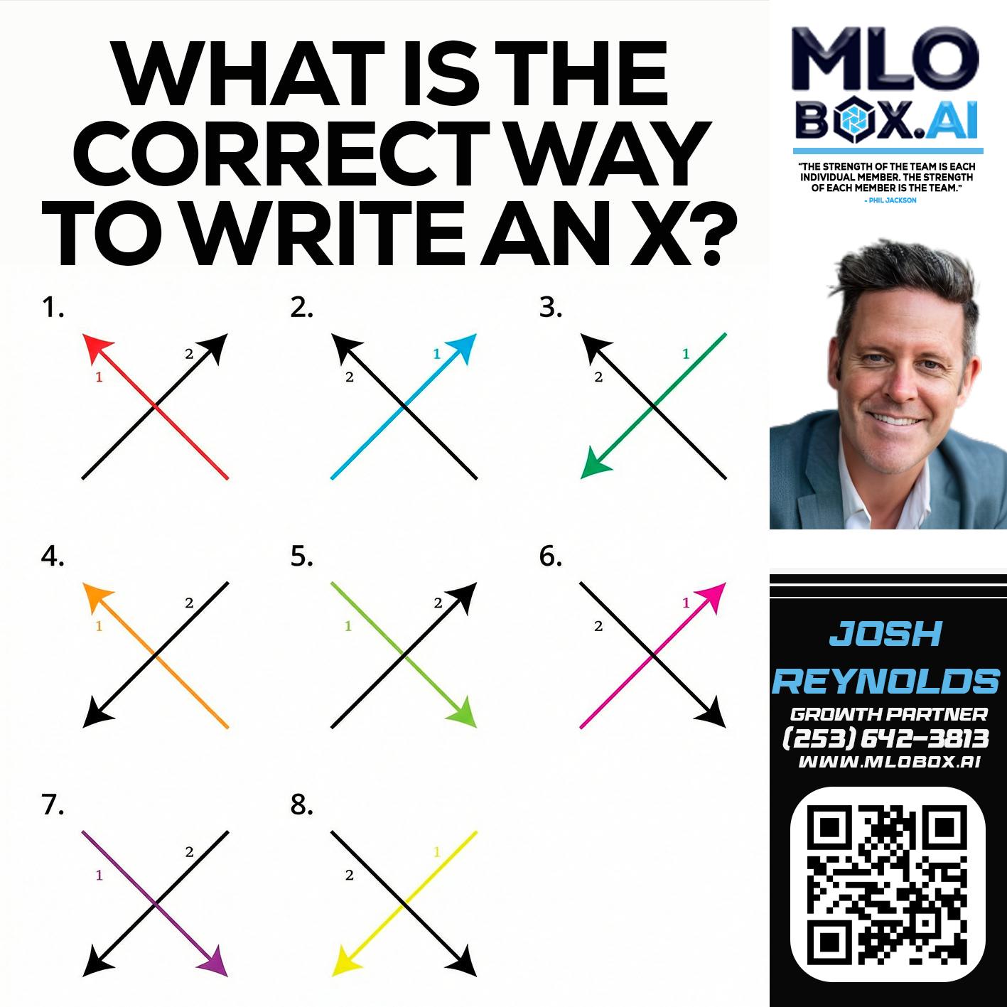 WHAT IS THE CORRECT WAY - Josh Reynolds -Senior Mortgage Loan Originator
