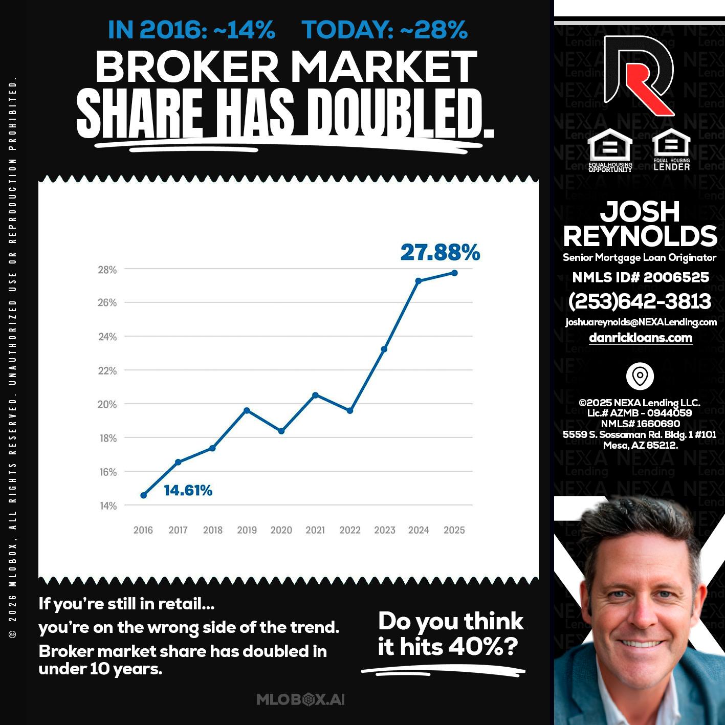BROKER MARKET - Josh Reynolds -Senior Mortgage Loan Originator
