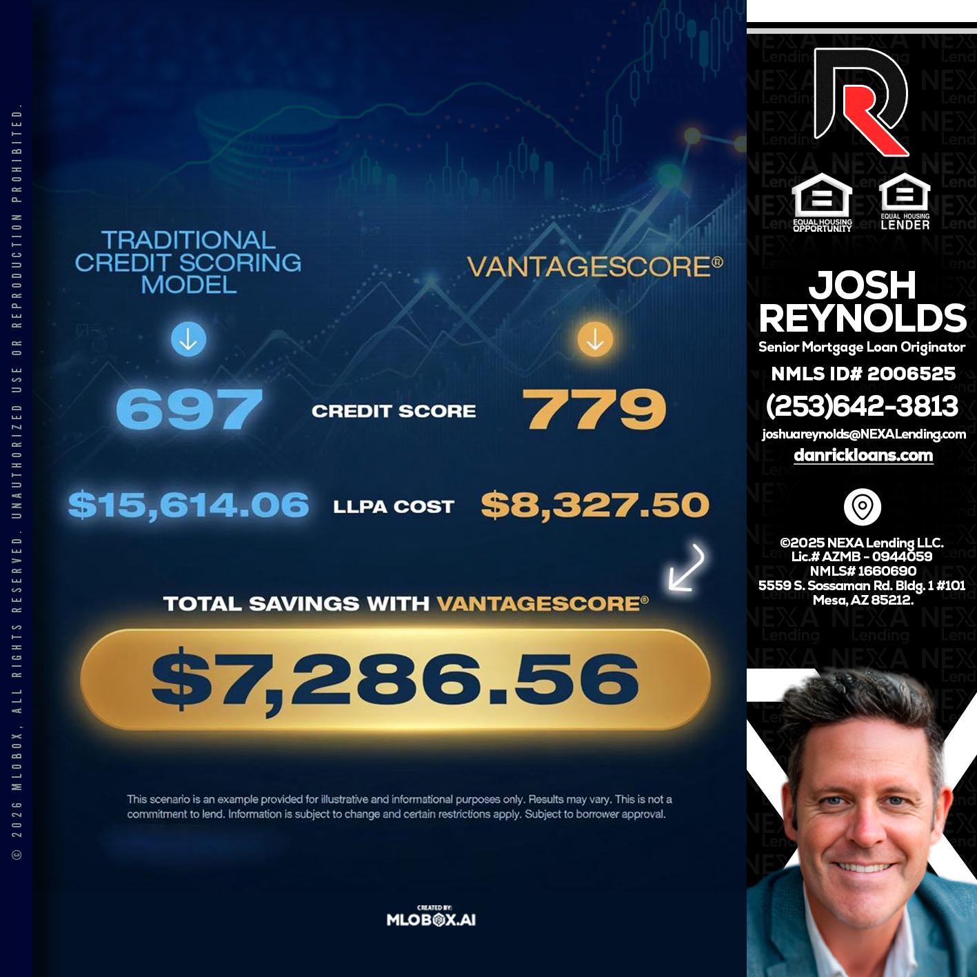$7,286.56 - Josh Reynolds -Senior Mortgage Loan Originator