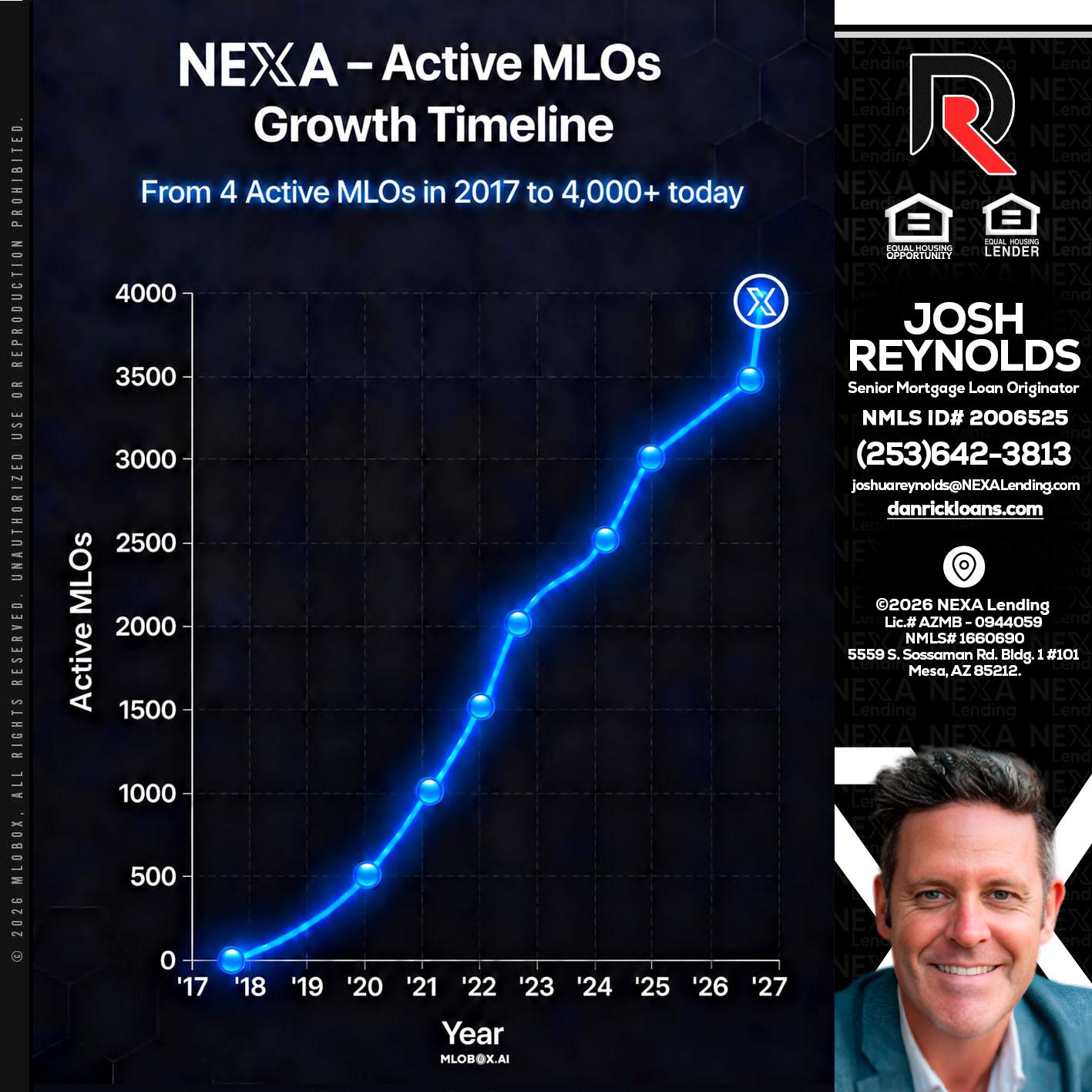 NEXA ACTIVE MLOs - Josh Reynolds -Senior Mortgage Loan Originator