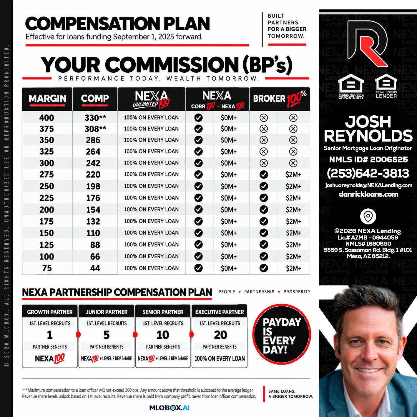 COMPENSATION PLAN - Josh Reynolds -Senior Mortgage Loan Originator